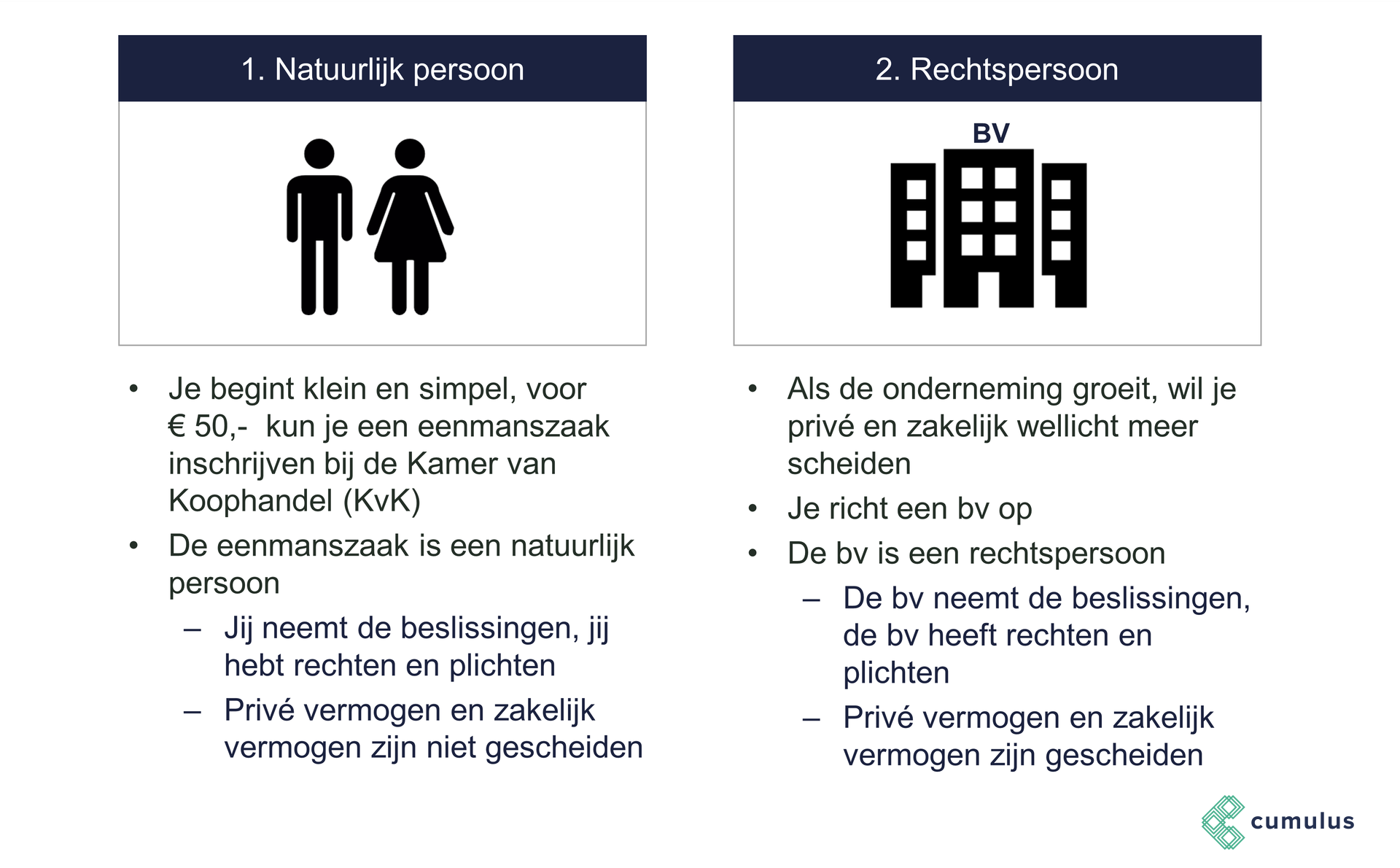 Cumulus | Bedrijfseconomie: Rechtspersoon
