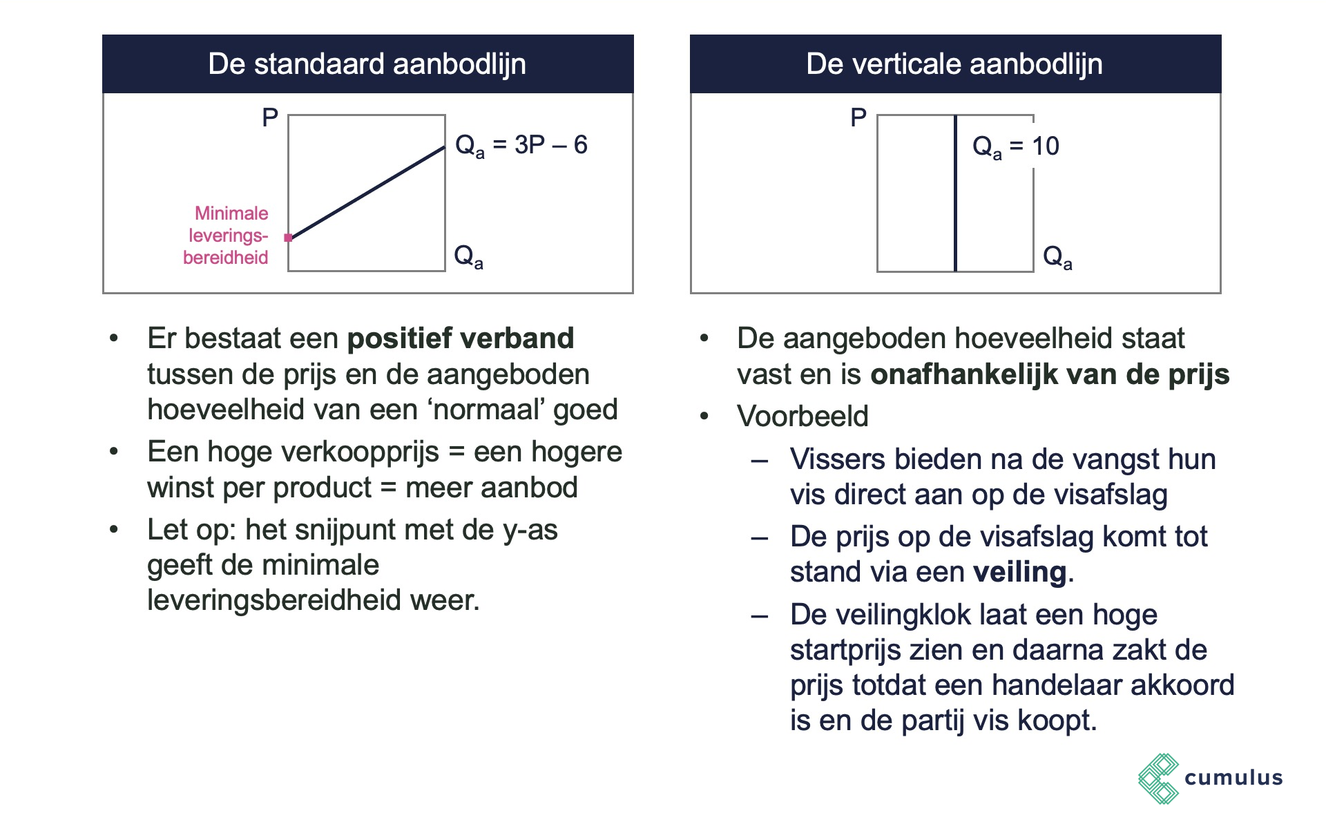 Cumulus | Economie: Collectieve aanbodlijn