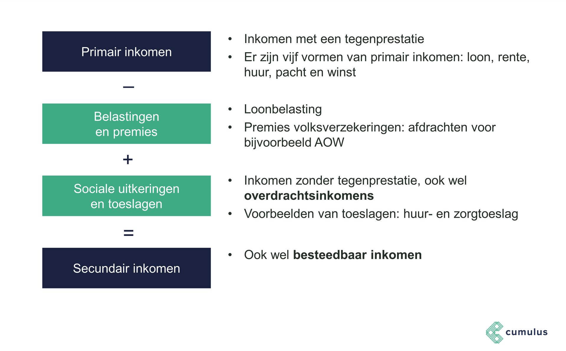 Verschil Primair En Secundair Inkomen