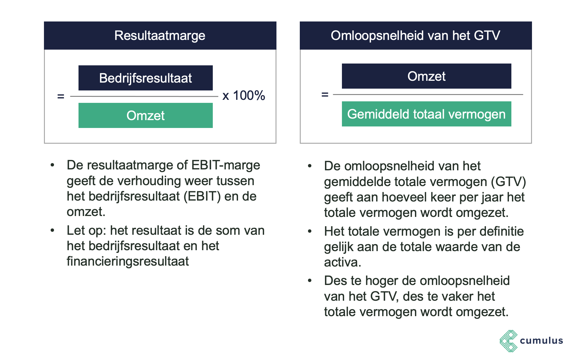 Cumulus | Bedrijfseconomie: Omloopsnelheid van het gemiddeld totaal