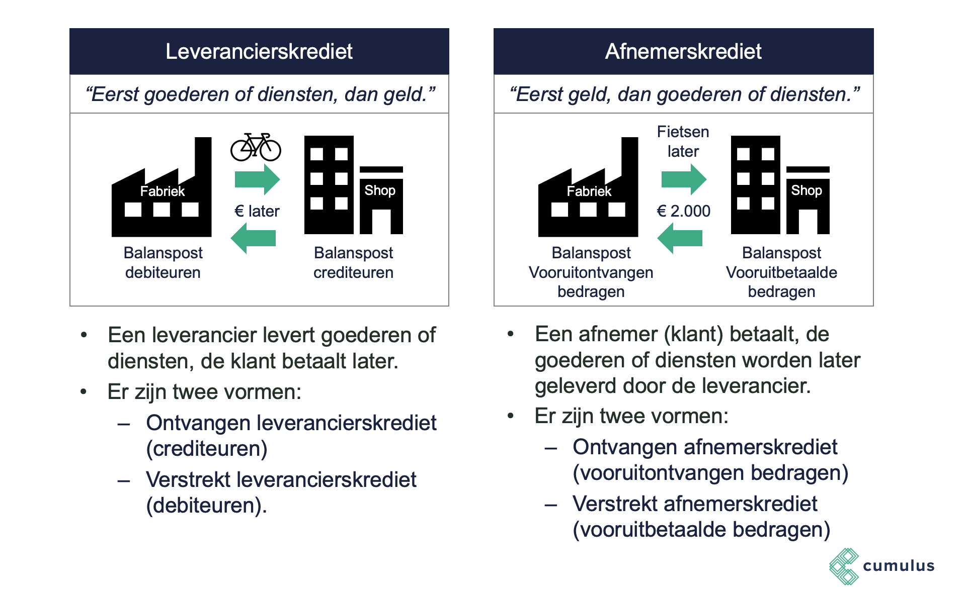 Cumulus Bedrijfseconomie Afnemerskrediet